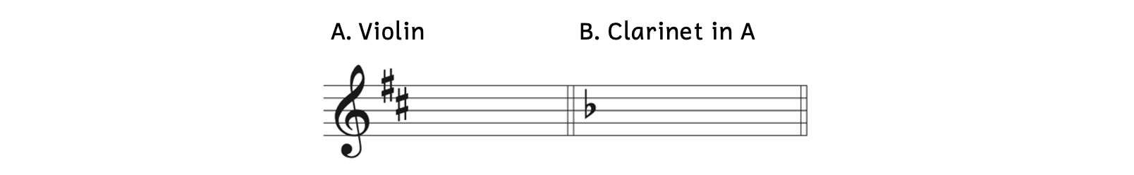 Example A shows the violin has two sharps in its key signature. Example B shows the clarinet in A has one flat.